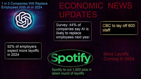1 in 3 Companies Will Replace Employees With AI in 2024, More Layoffs Coming In 2024