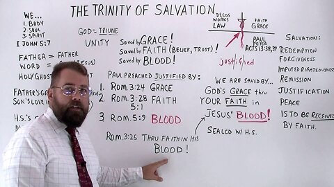 The Trinity of Salvation
