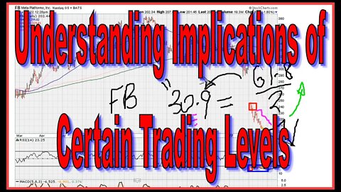 Understanding Implications of Certain Trading Levels - FB - #META - 1515