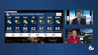 Scott Dorval's Idaho News 6 Forecast - Monday 5/3/21