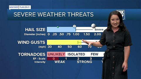 Today's Forecast: Increasing clouds with scattered showers and storms