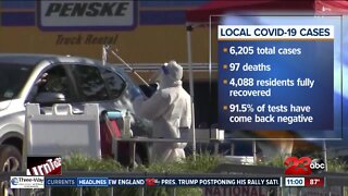 Eight more people die from COVID-19 in Kern County