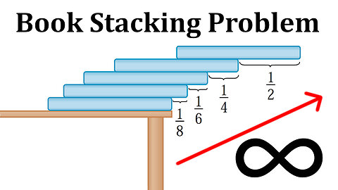 Problems Plus 12: Can You Stack Books Infinitely Far Away from the Table?