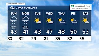 Sunny but cool day Saturday with highs in low 40s