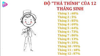 12 cung hoàng đạo tháng sinh ⓷