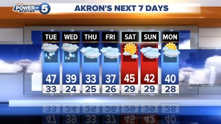 Akron Evening Forecast