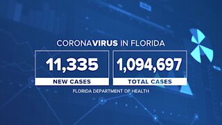 State's deaths rise by 129, highest in 2 months