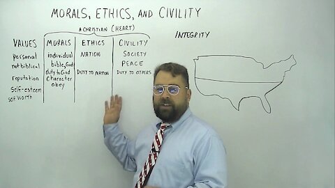 Morals, Ethics, and Civility