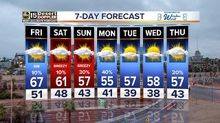 Rain and cold weather ahead for the Valley