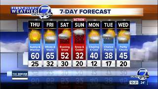 Warmer in the Denver area now, a chance of snow this weekend!