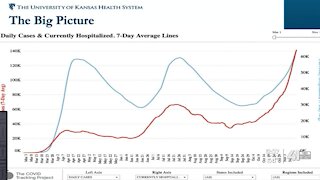 Spike in COVID-19 positivity rate a sign of mounting problems