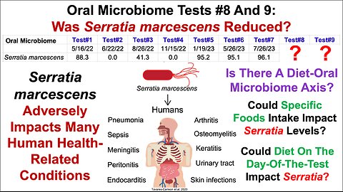 Oral Microbiome Tests #8 and 9: Serratia marcescens Is Still A Problem