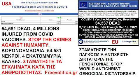 STOP WORLD ANTICHRIST GENOCIDAL DICTATORSHIP. ΣΤΑΜΑΤΗΣΤΕ ΤΗΝ ΠΑΓΚΟΣΜΙΑ ΑΝΤΙΧΡΙΣΤΗ ΔΙΚΤΑΤΟΡΙΑ ΤΗΣ ΓΕΝΟΚΤΟΝΙΑΣ.