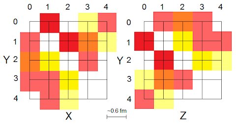 Non-Zero Proton Electric Dipole Moment Derivation From First Principles