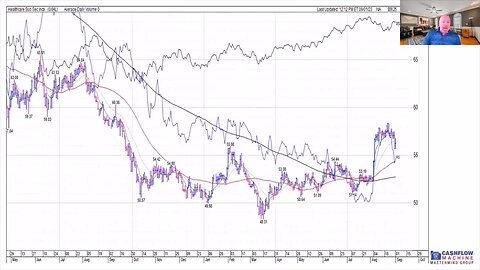 Weekly Stock Market Report September 1