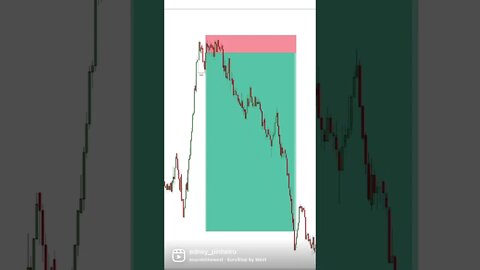 S&P500 Insane 10 Risk Reward Trade