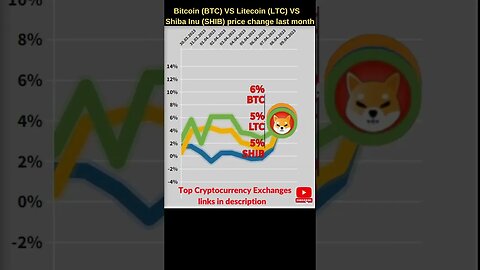 Bitcoin BTC VS Litecoin price VS Shiba Inu SHIB 🔥 Bitcoin price 🔥 Litecoin news 🔥 Shiba inu coin