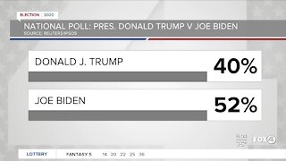 National Political Polls 10/9/20