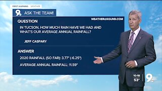 Rainfall averages vs. rainfall in 2020