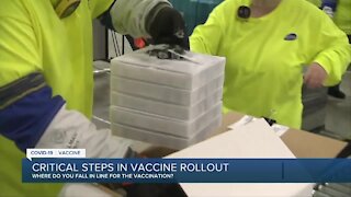 Where do you fall in line for the COVID-19 vaccine?