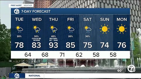 Detroit weather: Cooler with a slight chance for rain today