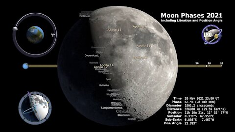 Moon Phases in 2021