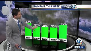 South Florida Friday afternoon forecast (6/30/17)