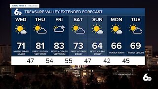 Scott Dorval's Idaho News 6 Forecast - Tuesday 4/27/21