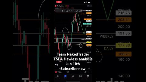 Day trading TSLA - Tesla | #trading #analyse #stocktrading