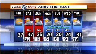 Weekend weather includes a chance for snow in metro Detroit