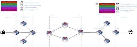 How traffic flows through a network