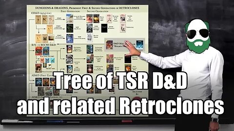Tabletop RPG Talk: Tree of TSR D&D Editions and corresponding Retroclones