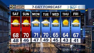 Weekend weather warming back up across the Valley