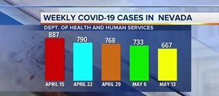 Nevada COVID-19 update for May 20