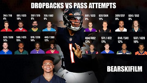 Dropbacks vs Pass Attempts Comparison