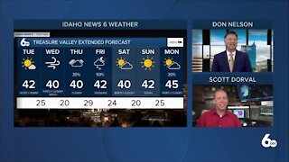 Scott Dorval's Idaho News 6 Forecast - Monday 2/22/21