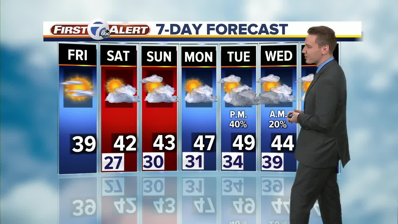 Metro Detroit Forecast: Breezy and colder start to the weekend