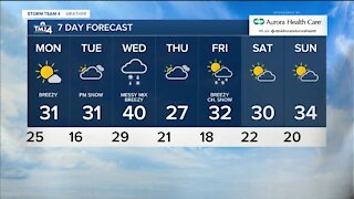 A cool but sunny Monday ahead