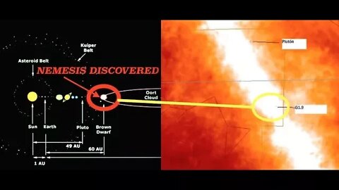 Nemesis, Brown Dwarf Star Discovered in our Solar System, 60AU, Latest