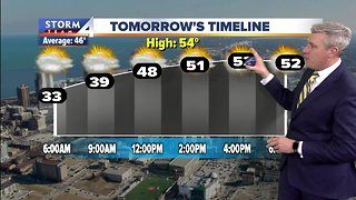 Windy and sunny Wednesday