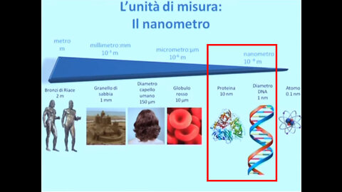 💥👂👀🦻💥LE ASTUZIE DEI MATERIALI NANOTECH 🤫🤫🤫...27 feb 2014 🙈🙉🙊