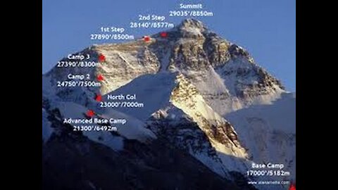 Monte Everest: Rutas 3D de escalada / Mount Everest: 3D Climbing Routes