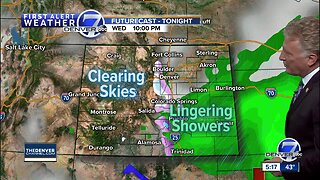 Wednesday evening forecast