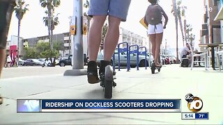 Ridership on dockless scooters drops dramatically