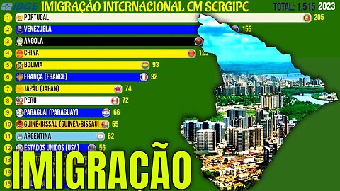 Imigração Internacional em Sergipe