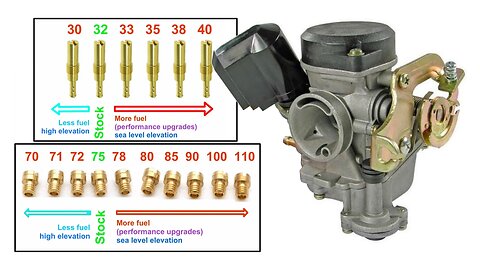 50cc carburetor tuning for Keihin CVK on a QMB139 Chinese scooter engine