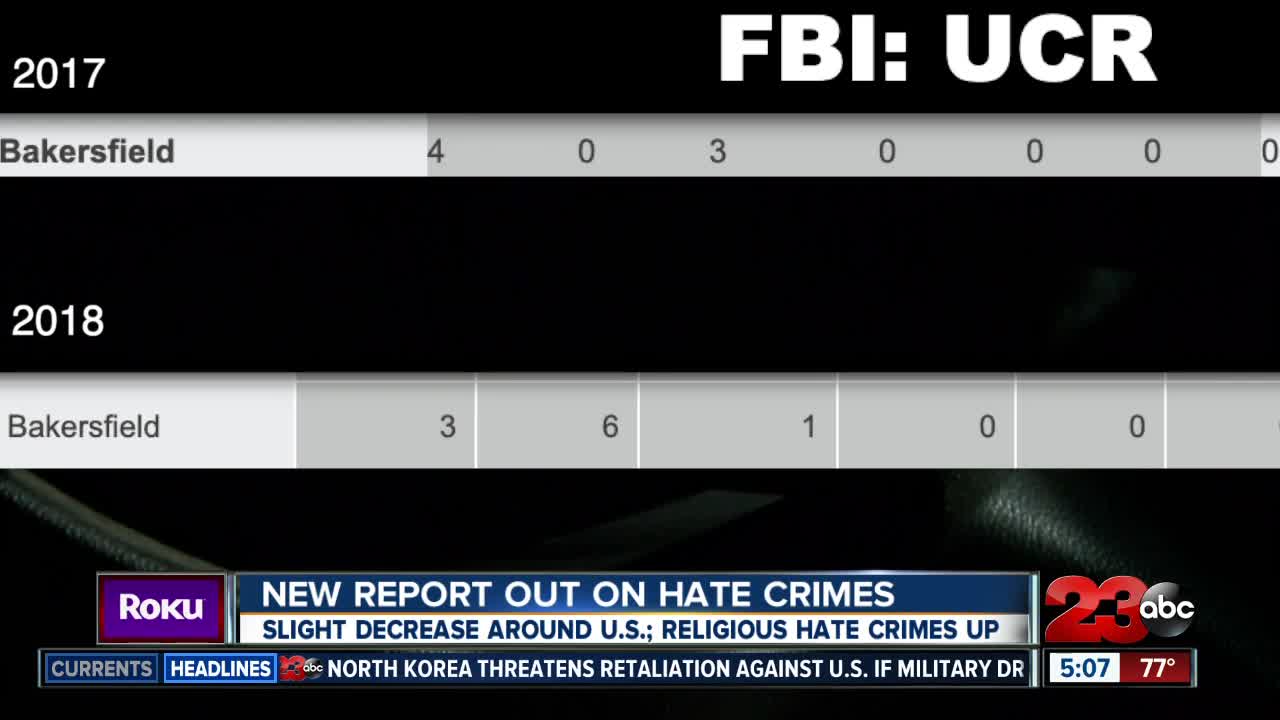 New report shows religious hate crimes are rising in Bakersfield