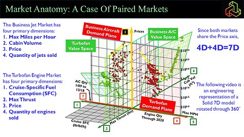 Market Anatomy: A Case of Paired Markets