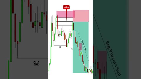 ICT ENTRY MODEL #trading