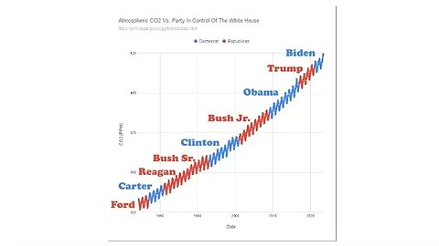 Climate Fakery Part 15